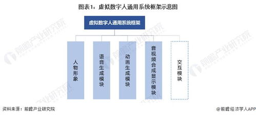 僅12小時(shí)生成 華為云即將推出盤古數(shù)字人大模型，數(shù)字技術(shù)服務(wù)迎來新突破